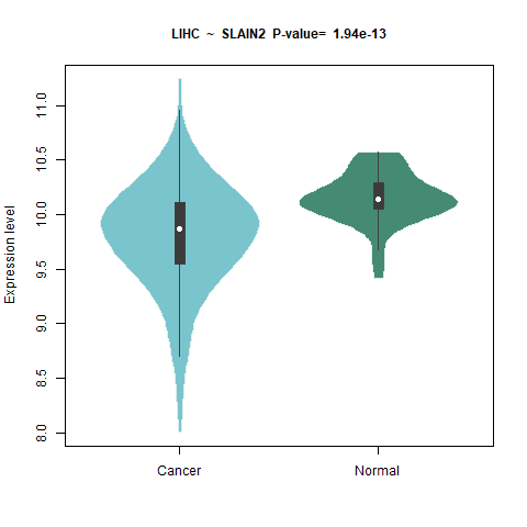 SLAIN2 _LIHC.png